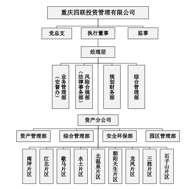 四联投资组织架构图.png
